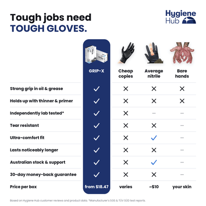 Grip-X Black — Heavy-Duty Nitrile Gloves for Mechanics & Tradies - Nitrile Glove - Hygiene Hub